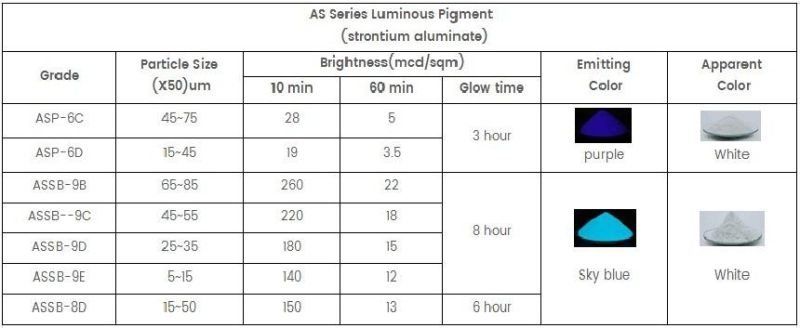 Luminous Powder for Silk-Screen Printing