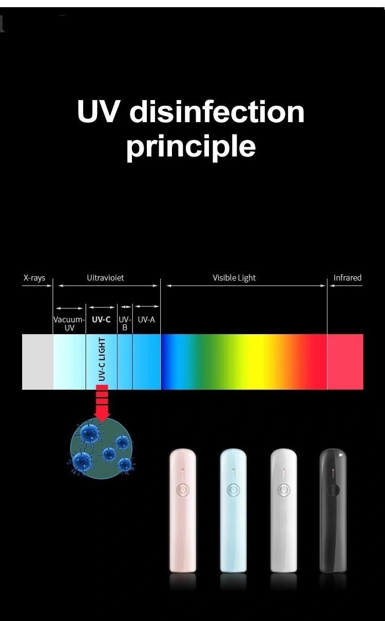 New Household Disinfectant UVC Lamp UV Light UV Germicidal Lamp