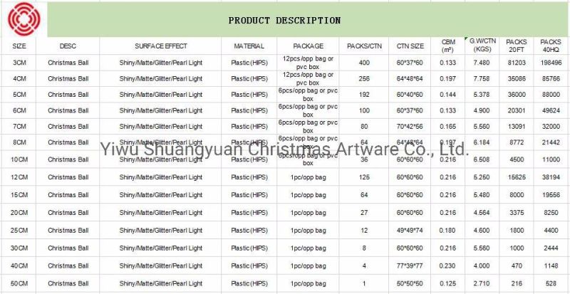 2020 Newest Design Christmas Balls Ornaments Green Christmas Balls Christmas Tree Balls