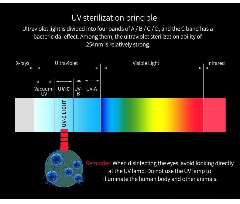 Wholesale New UV Lamp UV Light Ultraviolet Lamp UVC Lamp