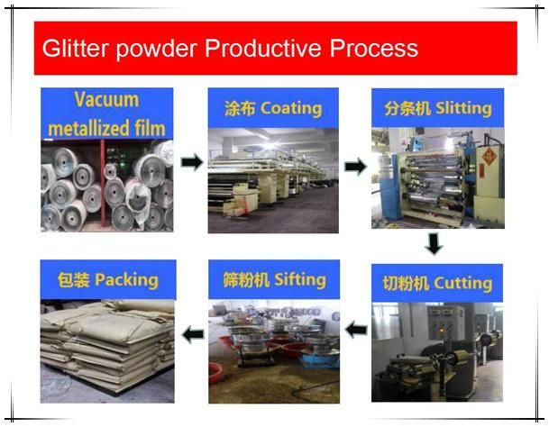 China Bulk Fine Glitter Powder for Industrial